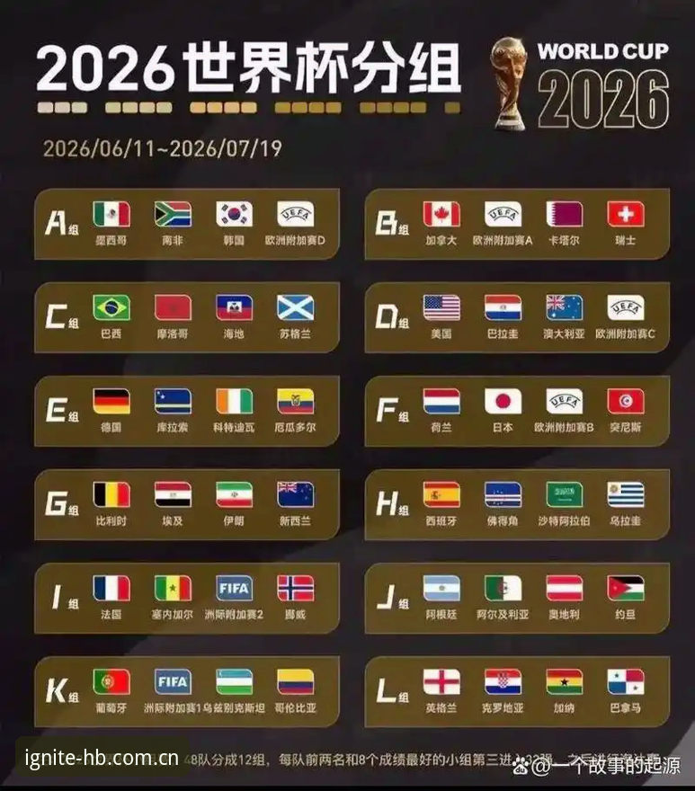 U17世界杯抽签结果出炉，火博体育用户必备观赛指南